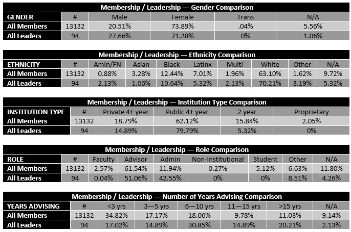Representation chart.jpg